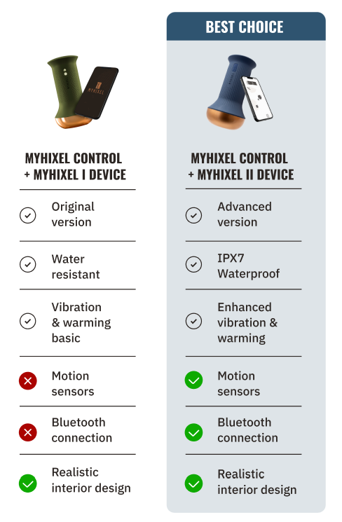MYHIXEL CONTROL: EL PROGRAMA MÁS COMPLETO PARA EL CONTROL DEL CLIMAX